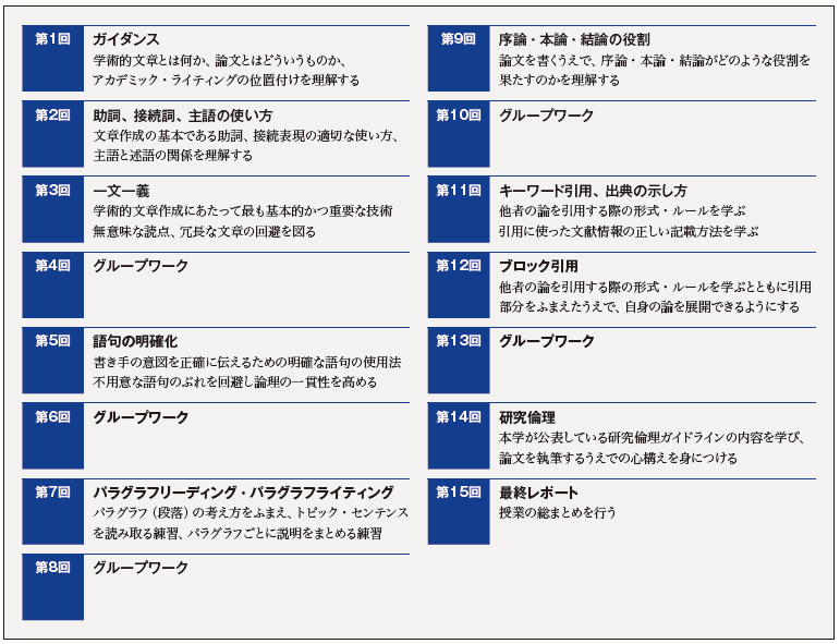アカデミック・ライティング