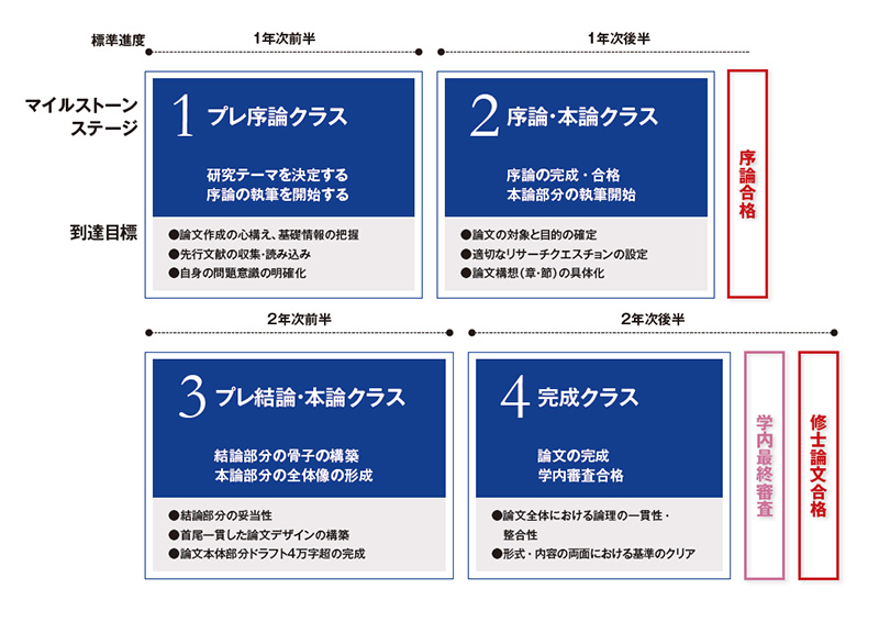 「租税法研究指導」・「会計学研究指導」 マイルストーン